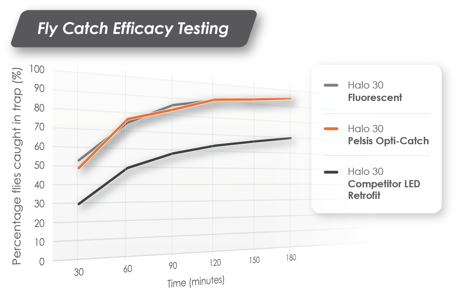 Opti-Catch LED Retrofit Bulb | Pelsis Insect Light Traps